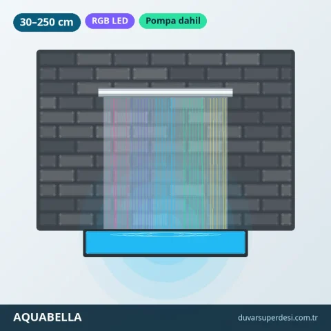 RGB LED'li Su Perdesi Seti – Pompa Dahil, Paslanmaz 304